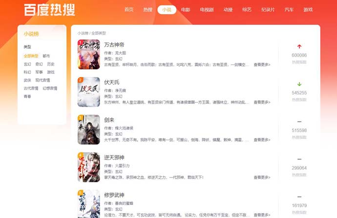 百度小说风云榜